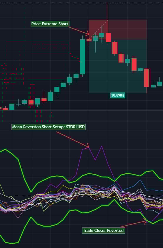 GTC Breakout Scanner